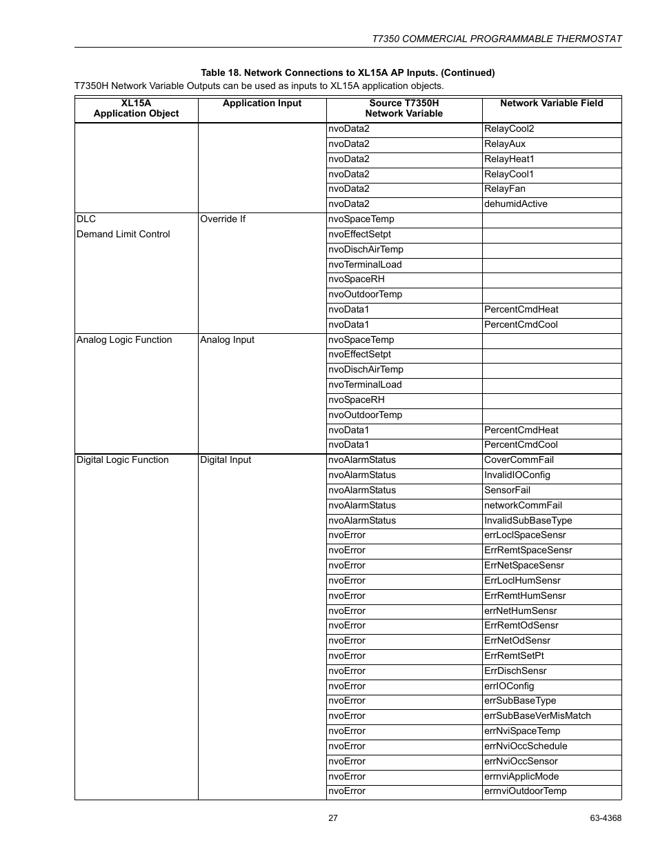 Honeywell COMMERCIAL PROGRAMMABLE T7350 User Manual | Page 27 / 44