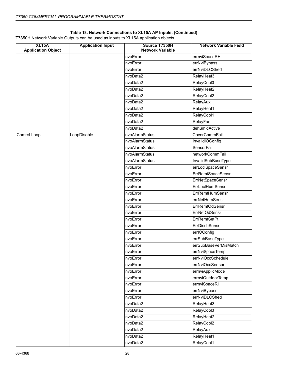 Honeywell COMMERCIAL PROGRAMMABLE T7350 User Manual | Page 28 / 44