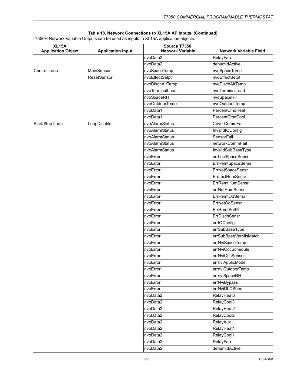 Honeywell COMMERCIAL PROGRAMMABLE T7350 User Manual | Page 29 / 44