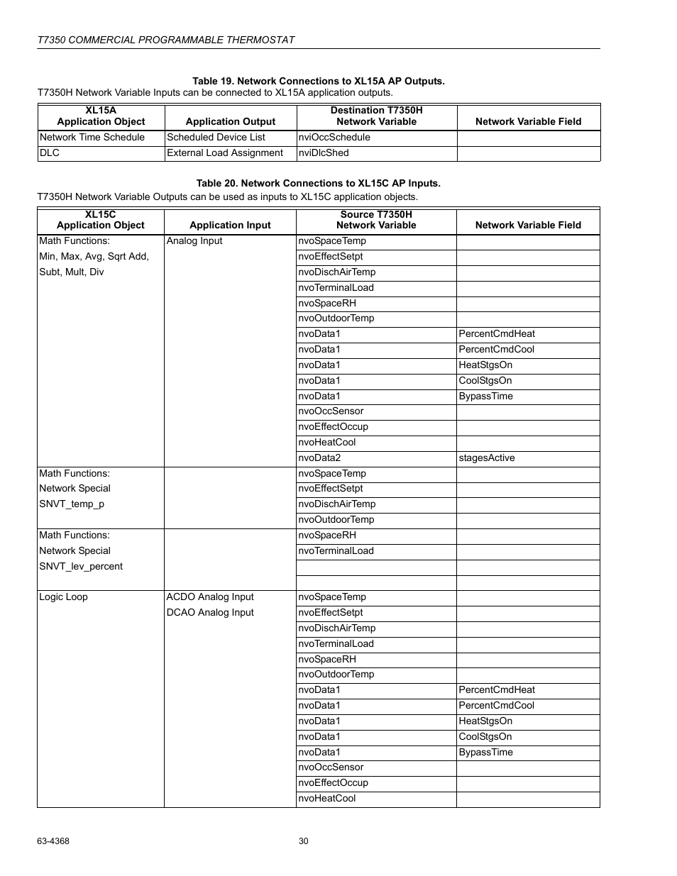 Honeywell COMMERCIAL PROGRAMMABLE T7350 User Manual | Page 30 / 44