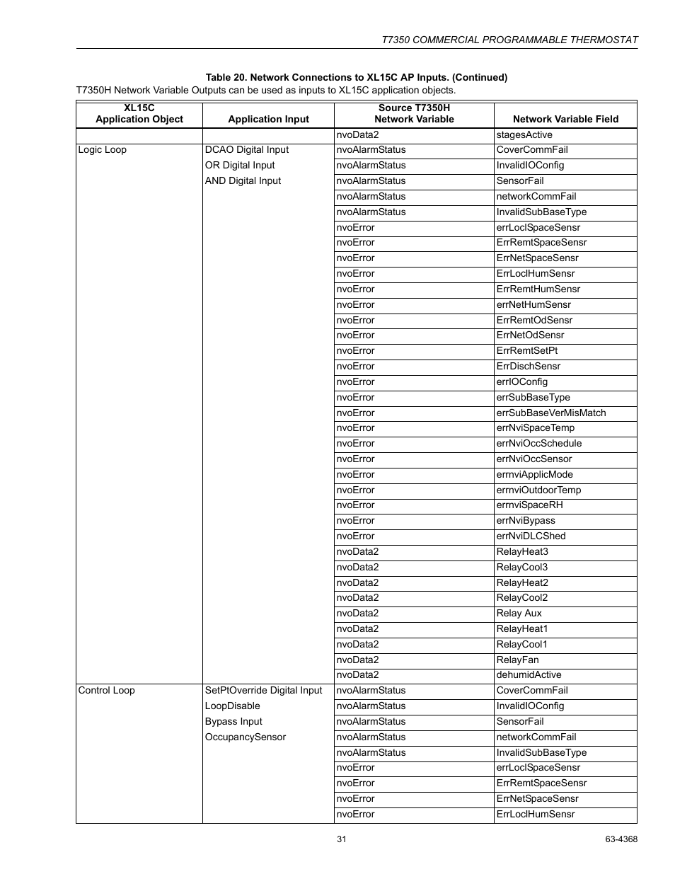 Honeywell COMMERCIAL PROGRAMMABLE T7350 User Manual | Page 31 / 44