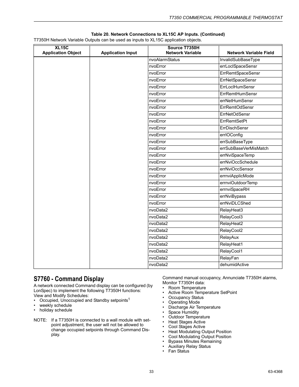 S7760 - command display | Honeywell COMMERCIAL PROGRAMMABLE T7350 User Manual | Page 33 / 44