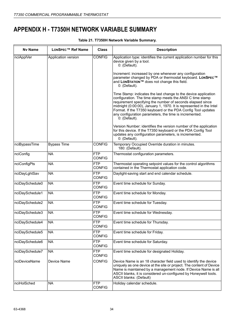 Appendix h - t7350h network variable summary | Honeywell COMMERCIAL PROGRAMMABLE T7350 User Manual | Page 34 / 44