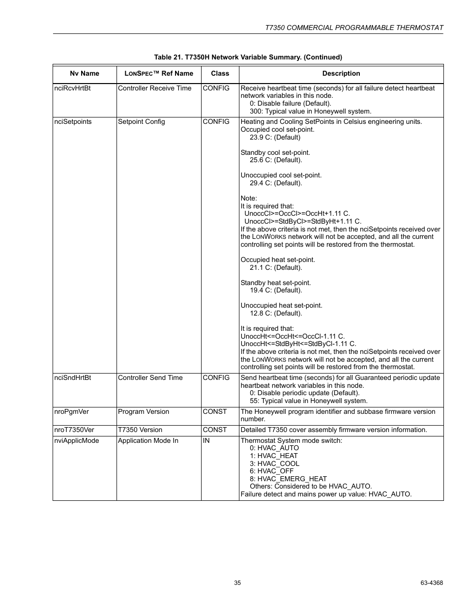 Honeywell COMMERCIAL PROGRAMMABLE T7350 User Manual | Page 35 / 44