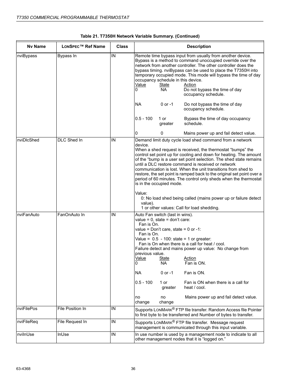 Honeywell COMMERCIAL PROGRAMMABLE T7350 User Manual | Page 36 / 44