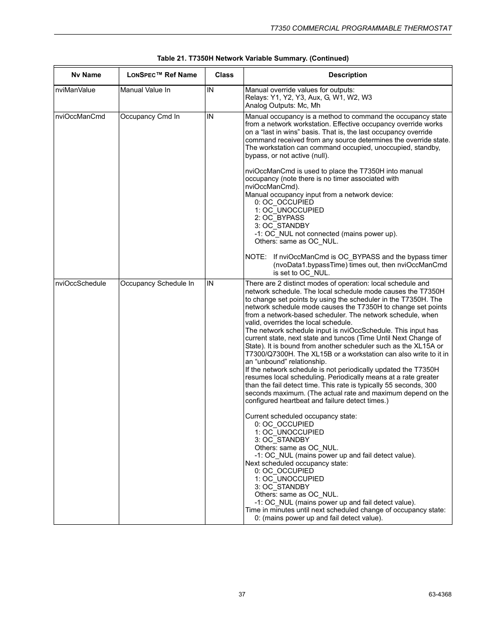 Honeywell COMMERCIAL PROGRAMMABLE T7350 User Manual | Page 37 / 44