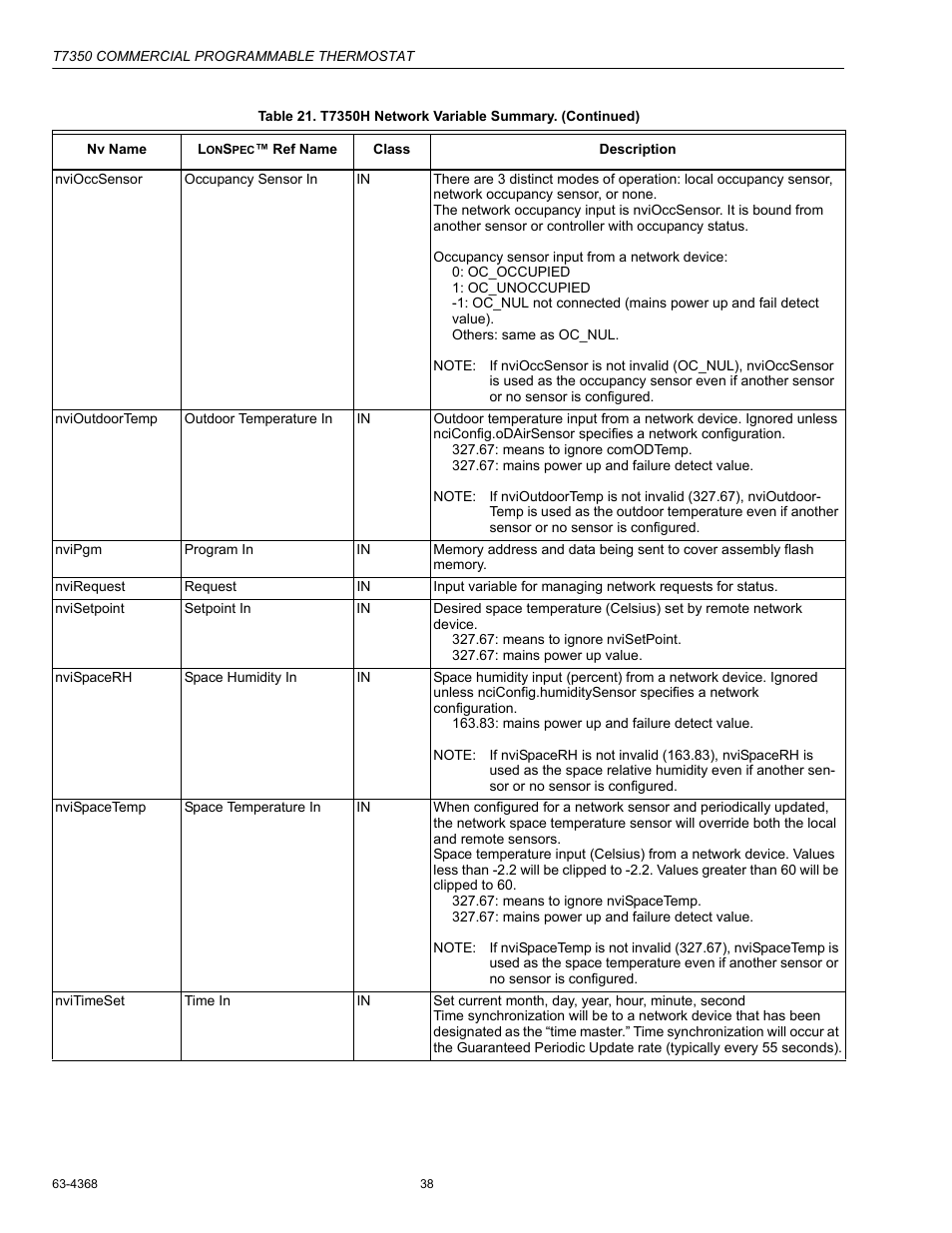 Honeywell COMMERCIAL PROGRAMMABLE T7350 User Manual | Page 38 / 44