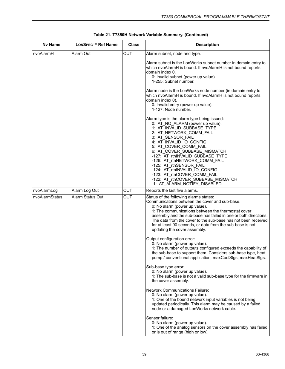 Honeywell COMMERCIAL PROGRAMMABLE T7350 User Manual | Page 39 / 44