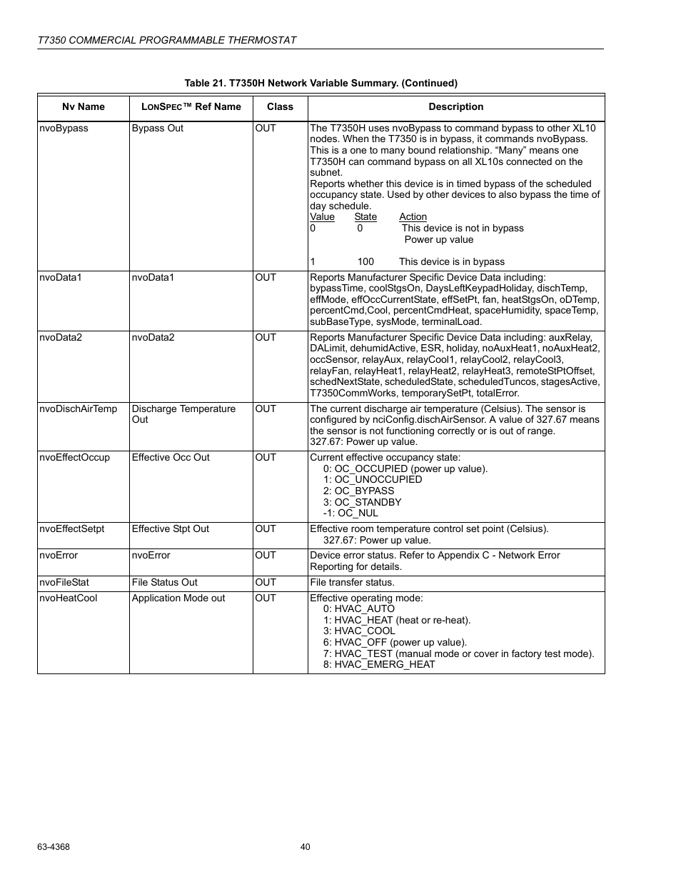 Honeywell COMMERCIAL PROGRAMMABLE T7350 User Manual | Page 40 / 44