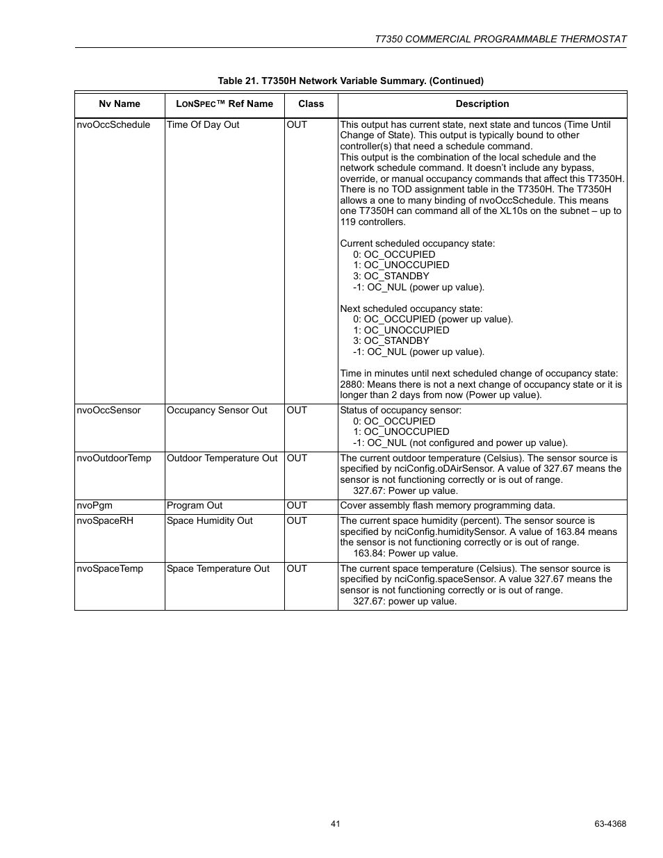 Honeywell COMMERCIAL PROGRAMMABLE T7350 User Manual | Page 41 / 44