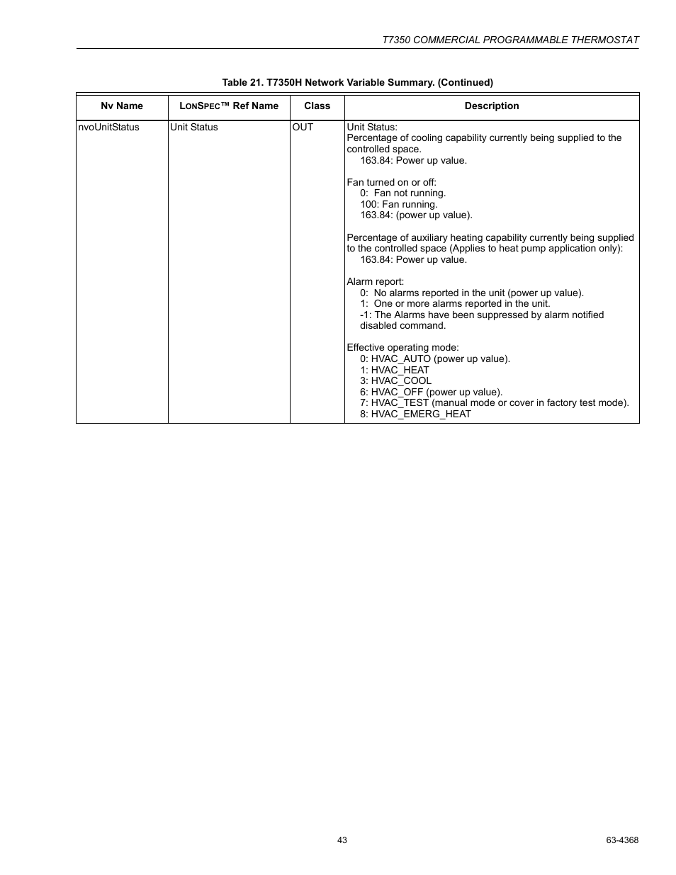 Honeywell COMMERCIAL PROGRAMMABLE T7350 User Manual | Page 43 / 44