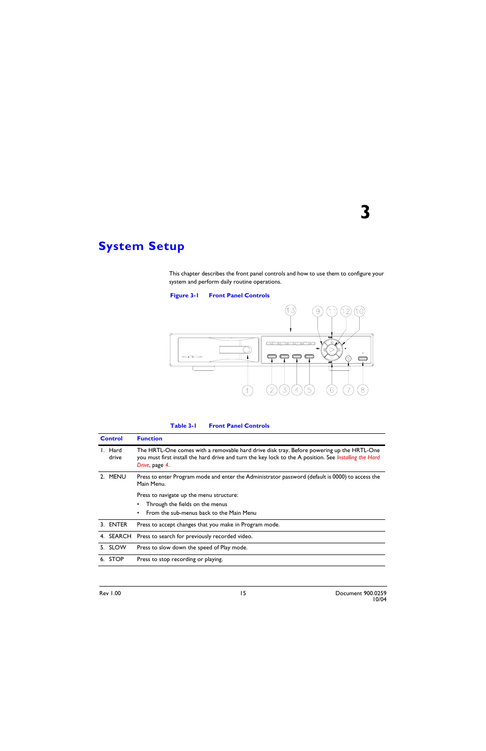 System setup 3, System setup, Figure 3-1 | Front panel controls, Table 3-1, Chapter 3, system setup | Honeywell HRTL-One User Manual | Page 25 / 62