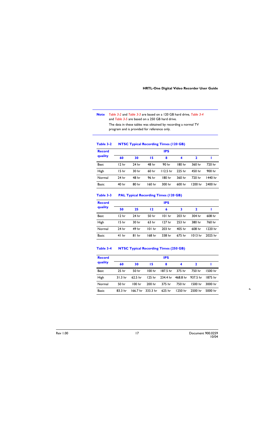 Table 3-2, Ntsc typical recording times (120 gb), Table 3-3 | Pal typical recording times (120 gb), Table 3-4, Ntsc typical recording times (250 gb), Provides, Provides ty | Honeywell HRTL-One User Manual | Page 27 / 62