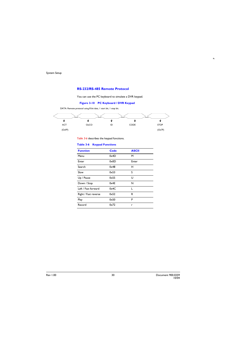 Figure 3-10, Pc keyboard / dvr keypad, Table 3-6 | Keypad functions, Rs-232/rs-485 remote protocol | Honeywell HRTL-One User Manual | Page 40 / 62