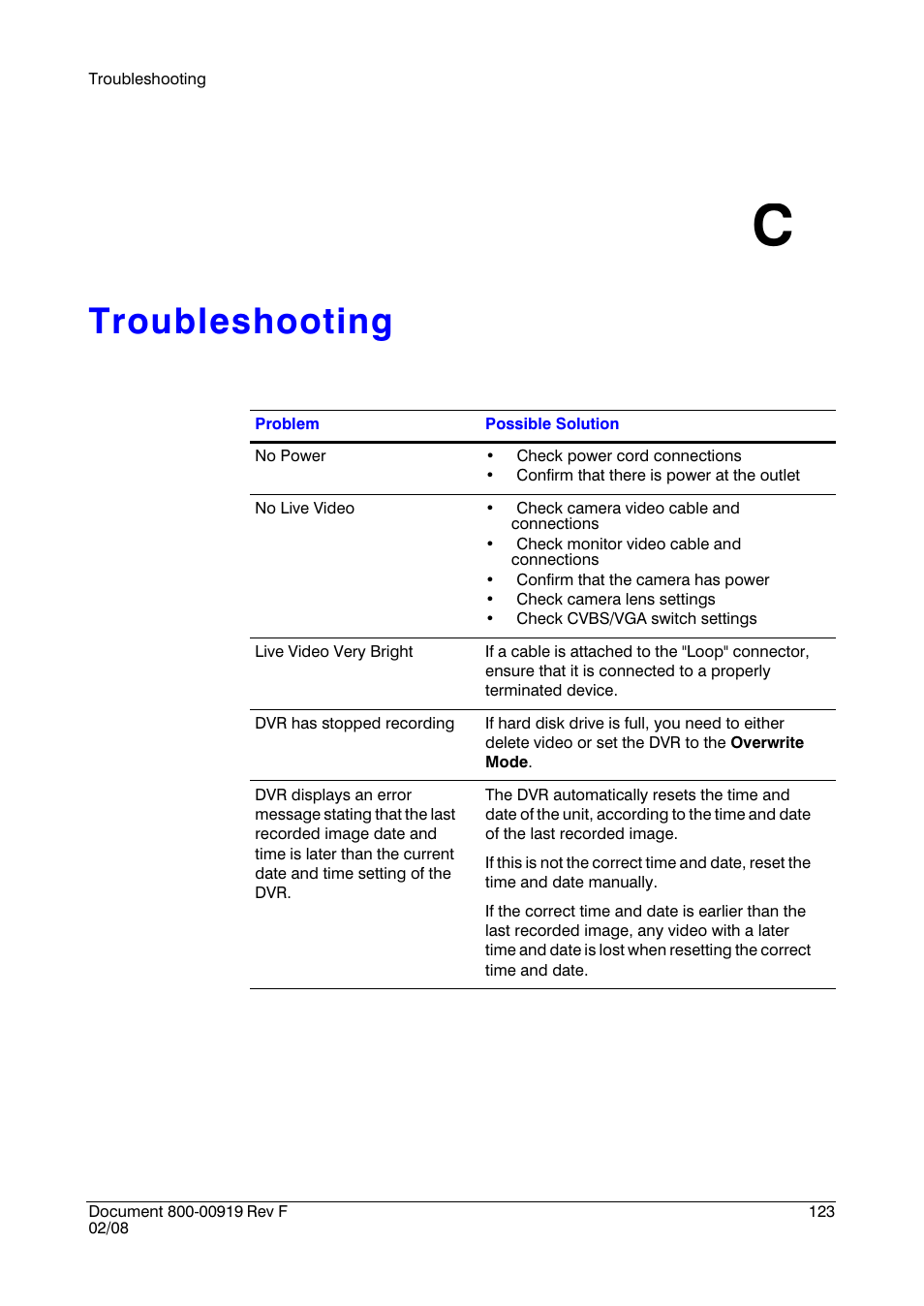 Troubleshooting c, Troubleshooting | Honeywell HRSD4 User Manual | Page 123 / 136
