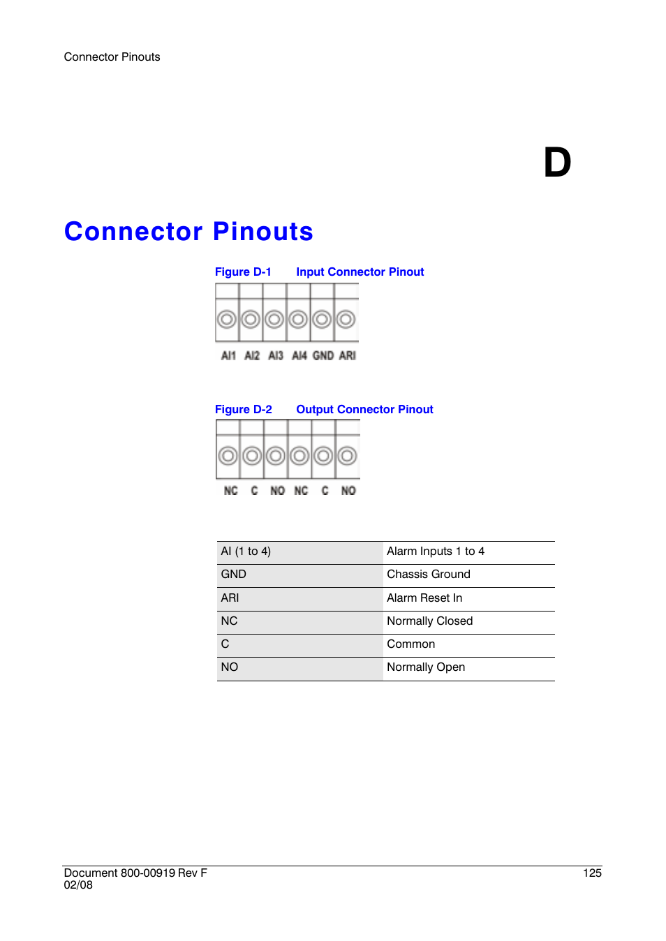 Connector pinouts d, Connector pinouts | Honeywell HRSD4 User Manual | Page 125 / 136