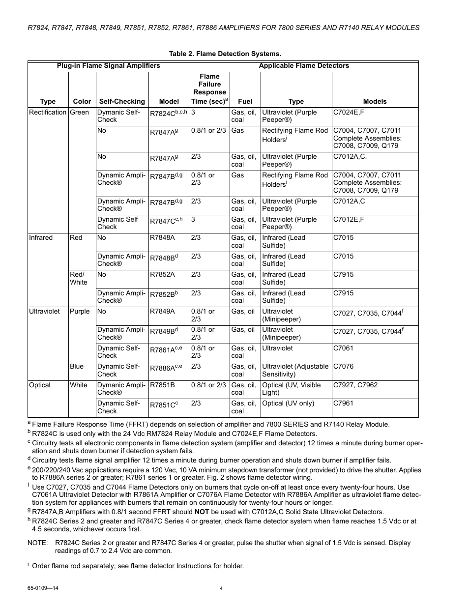 Honeywell R7824 User Manual | Page 4 / 8