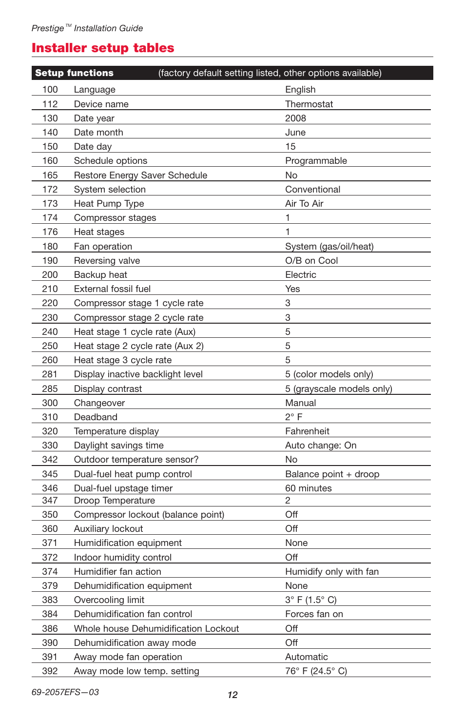 Installer setup tables | Honeywell PRESTIGE THX9000 User Manual | Page 12 / 52