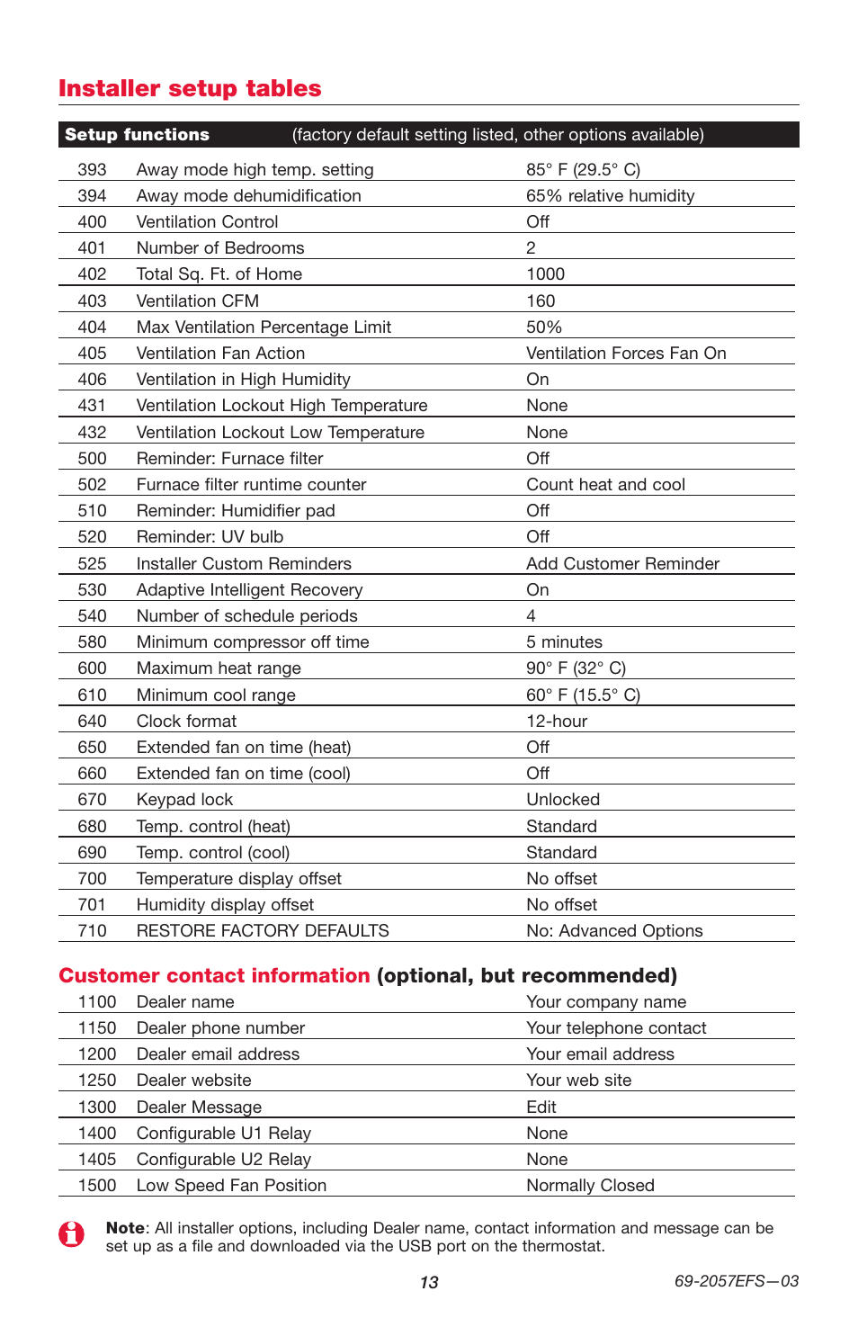 Installer setup tables | Honeywell PRESTIGE THX9000 User Manual | Page 13 / 52