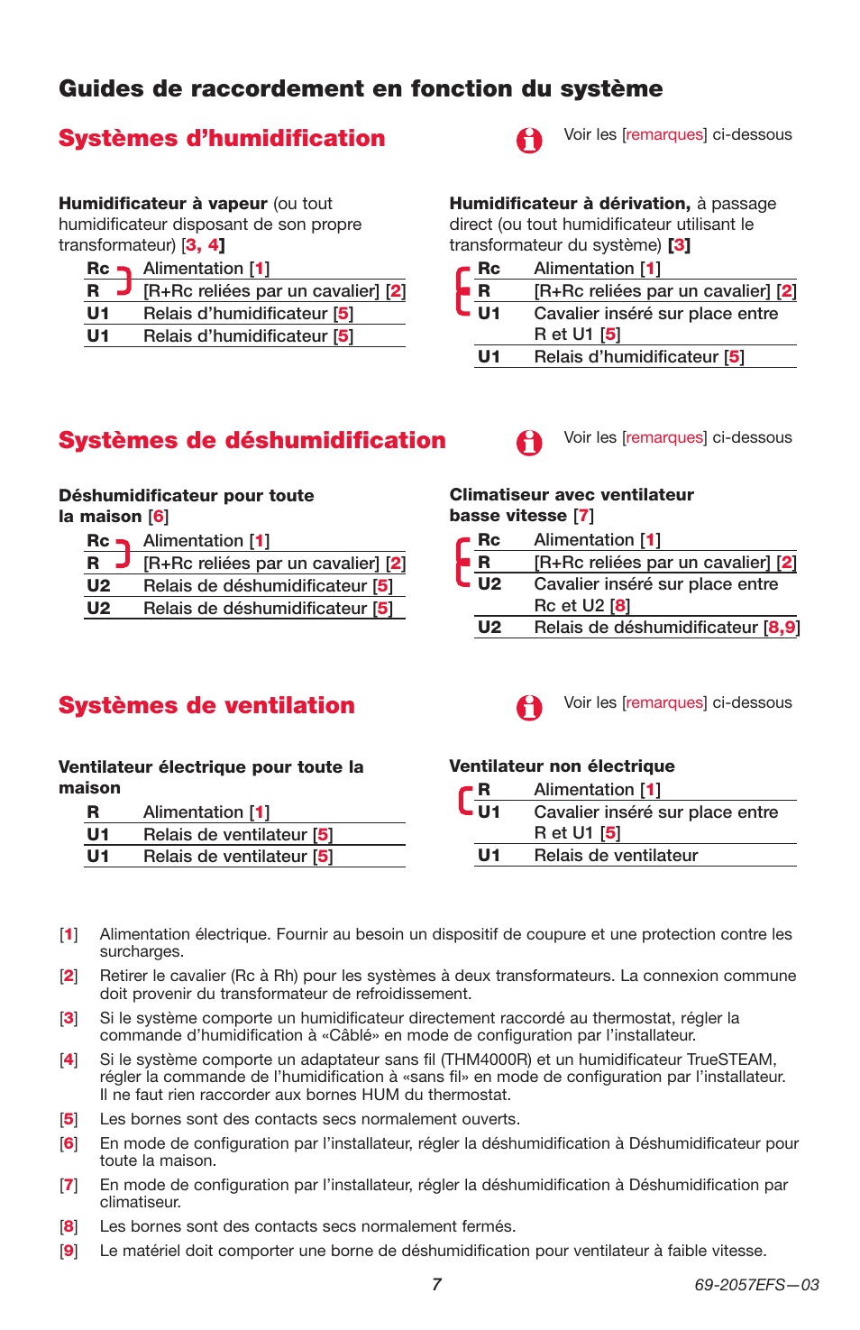 Systèmes de déshumidification, Systèmes de ventilation | Honeywell PRESTIGE THX9000 User Manual | Page 23 / 52