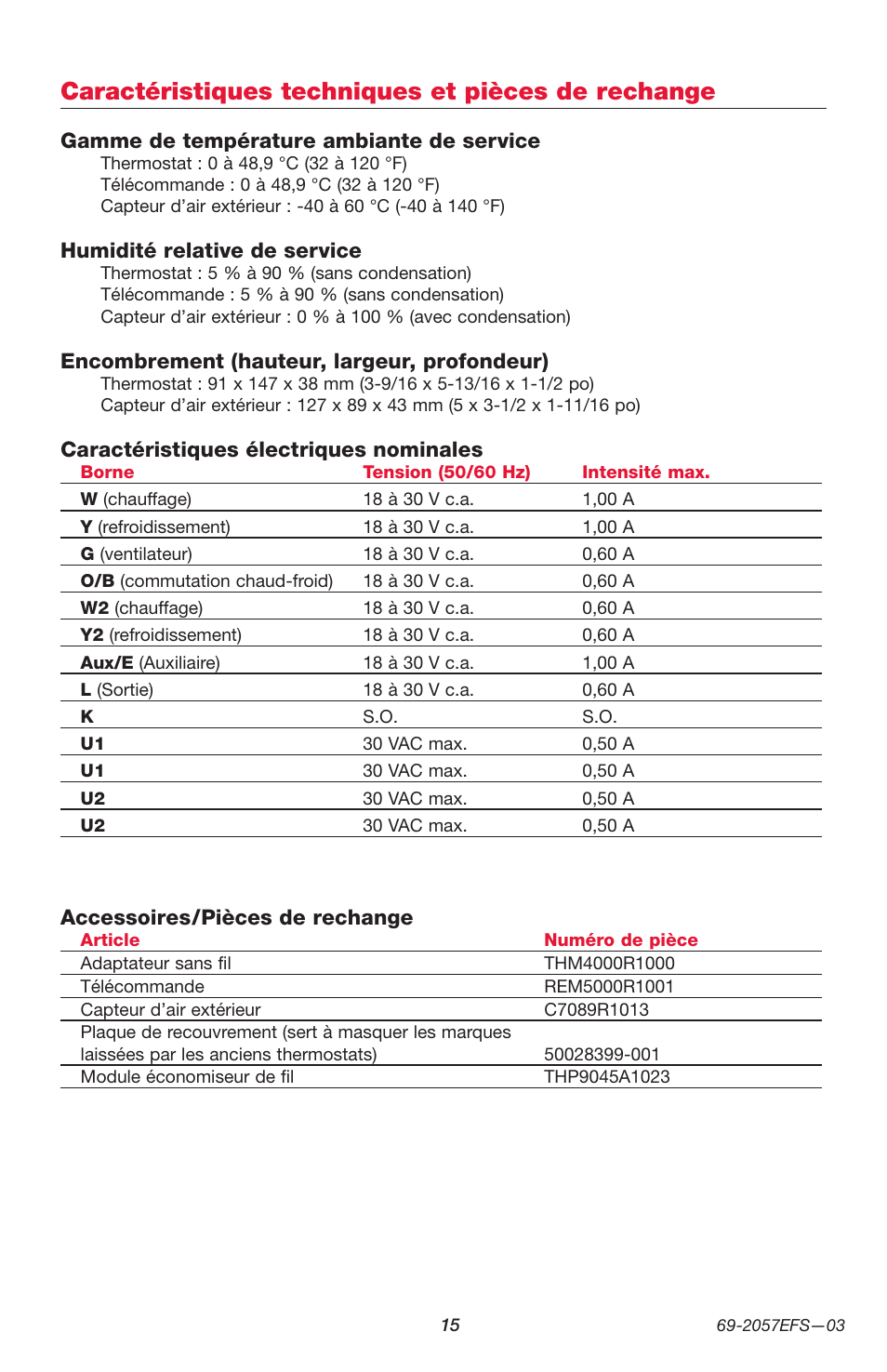 Caractéristiques techniques et pièces de rechange | Honeywell PRESTIGE THX9000 User Manual | Page 31 / 52