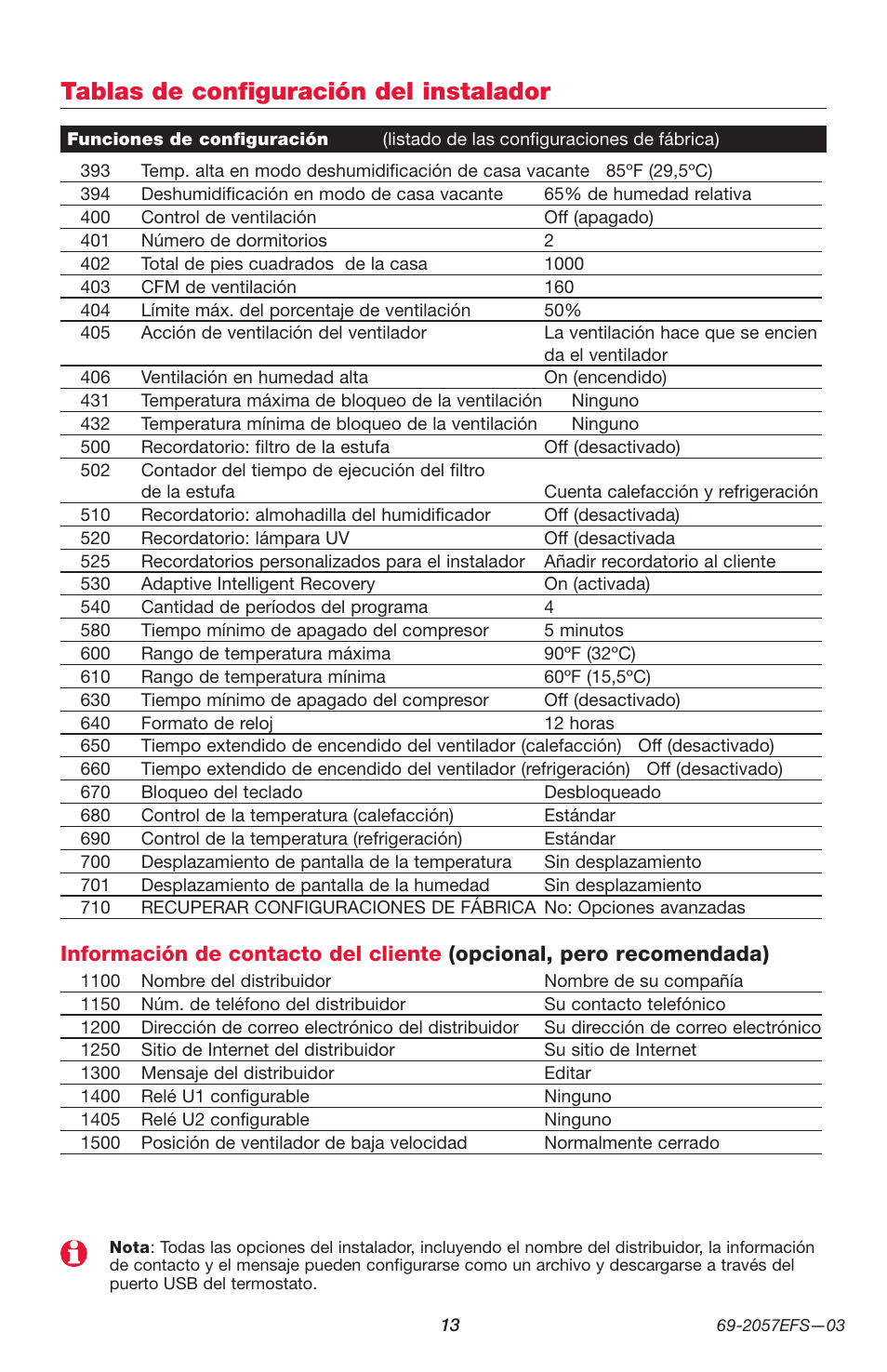 Tablas de configuración del instalador | Honeywell PRESTIGE THX9000 User Manual | Page 45 / 52