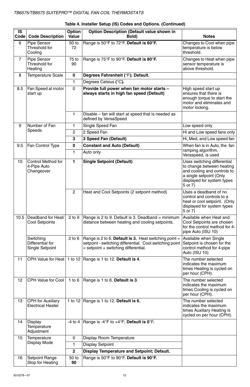 Honeywell SUITEPRO TB8575 User Manual | Page 12 / 20