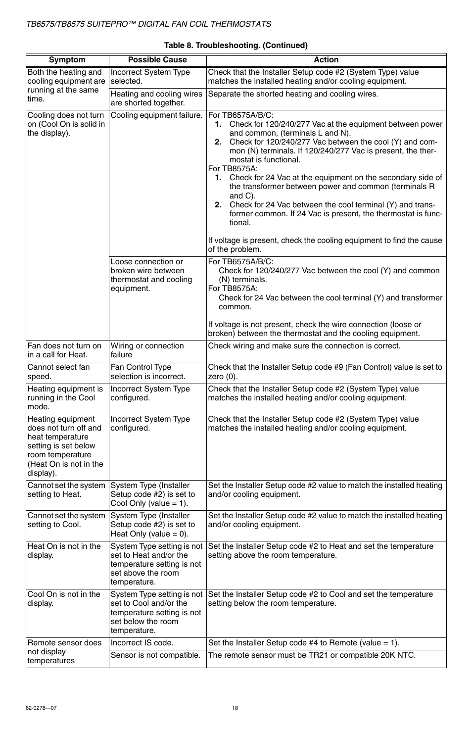 Honeywell SUITEPRO TB8575 User Manual | Page 18 / 20