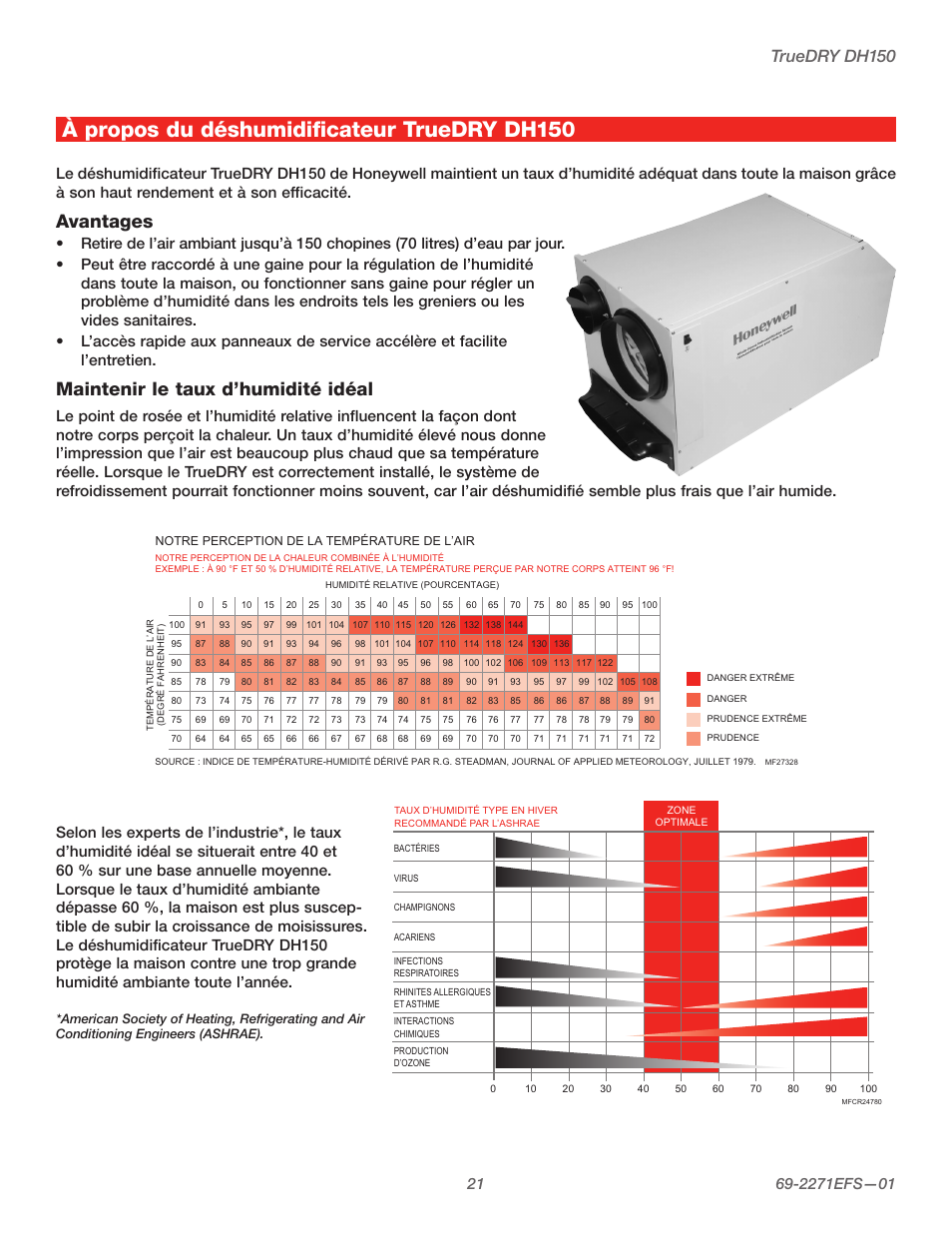 À propos du déshumidificateur truedry dh150, Avantages, Maintenir le taux d’humidité idéal | Truedry dh150 | Honeywell TRUEDRY DH150 User Manual | Page 23 / 60