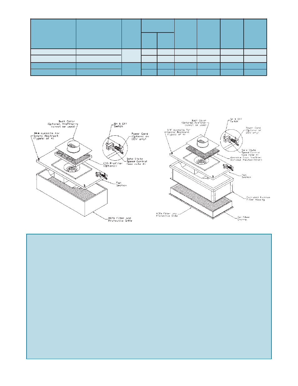 The filter and hvac store, Guide specifications | Honeywell 11255 User Manual | Page 100 / 136