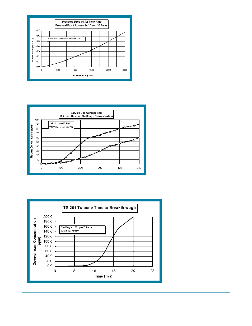 The filter and hvac store | Honeywell 11255 User Manual | Page 114 / 136