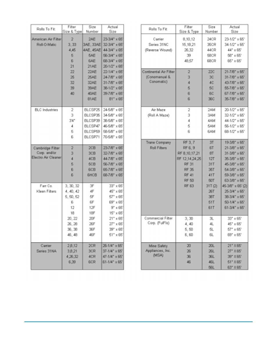 The filter and hvac store | Honeywell 11255 User Manual | Page 31 / 136
