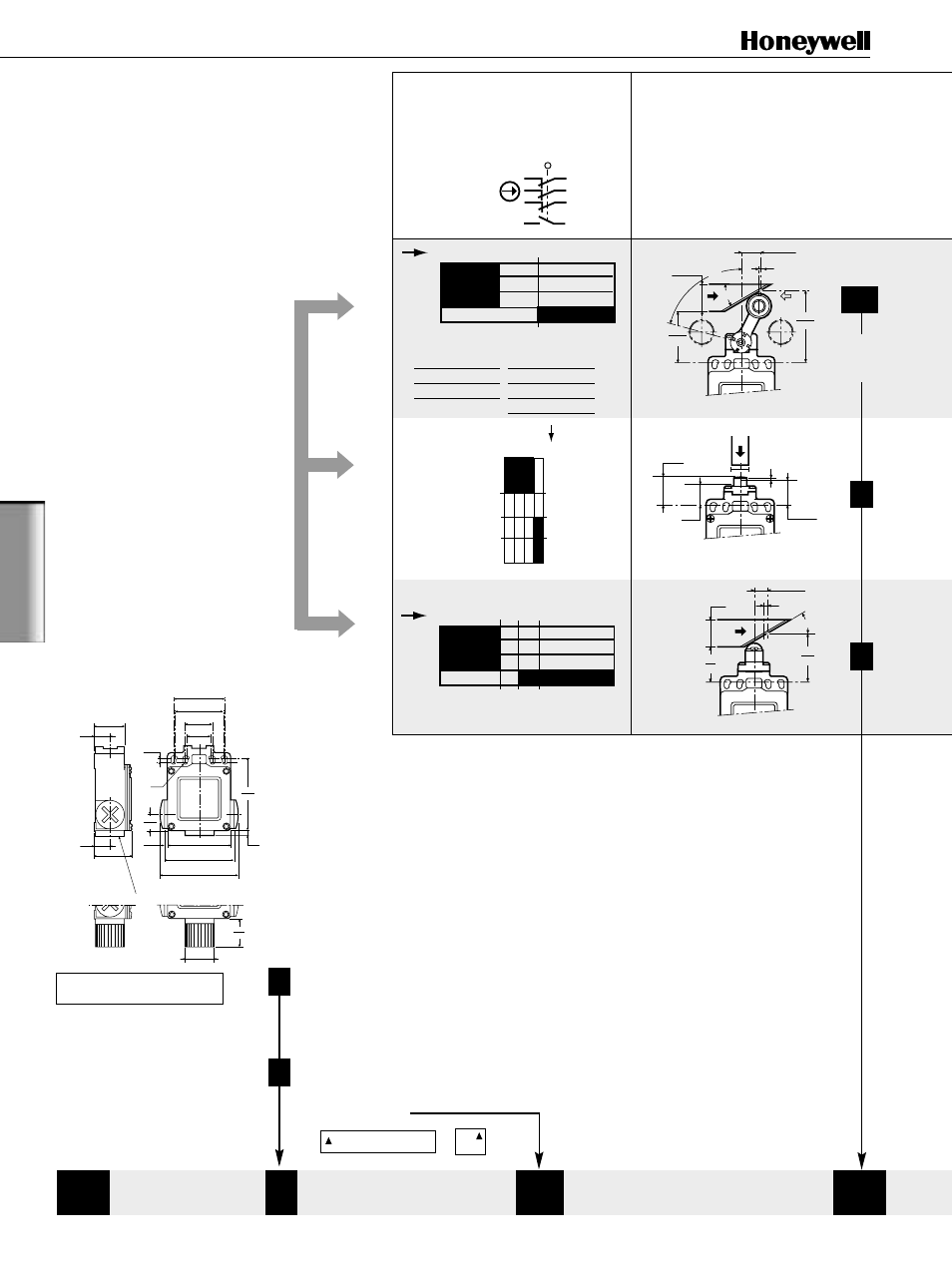 Xx x gse, A1b b, Technical data | Example: gse c 20 b, Ordering, 1/2" npt = 20 mm, 206 • industrial safety products, Conduit thread gss series, Dimensions in mm / in | Honeywell GSS Series User Manual | Page 10 / 12