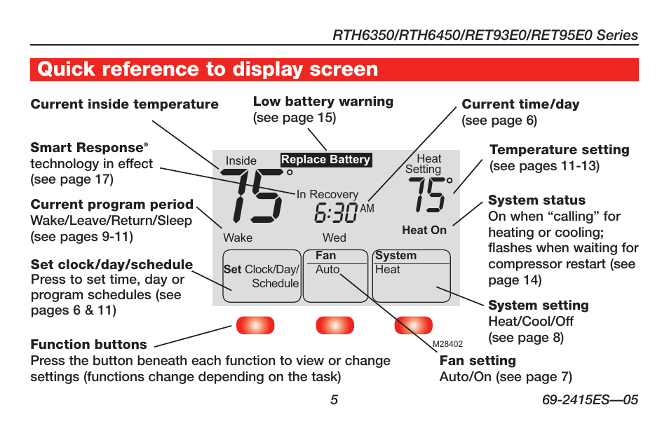 Quick reference to display screen | Honeywell RTH6350 User Manual | Page 7 / 56