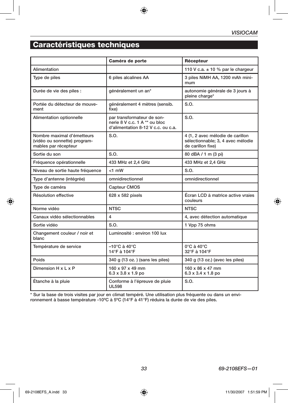 Caractéristiques techniques | Honeywell VISIOCAM RPWL800A User Manual | Page 35 / 56