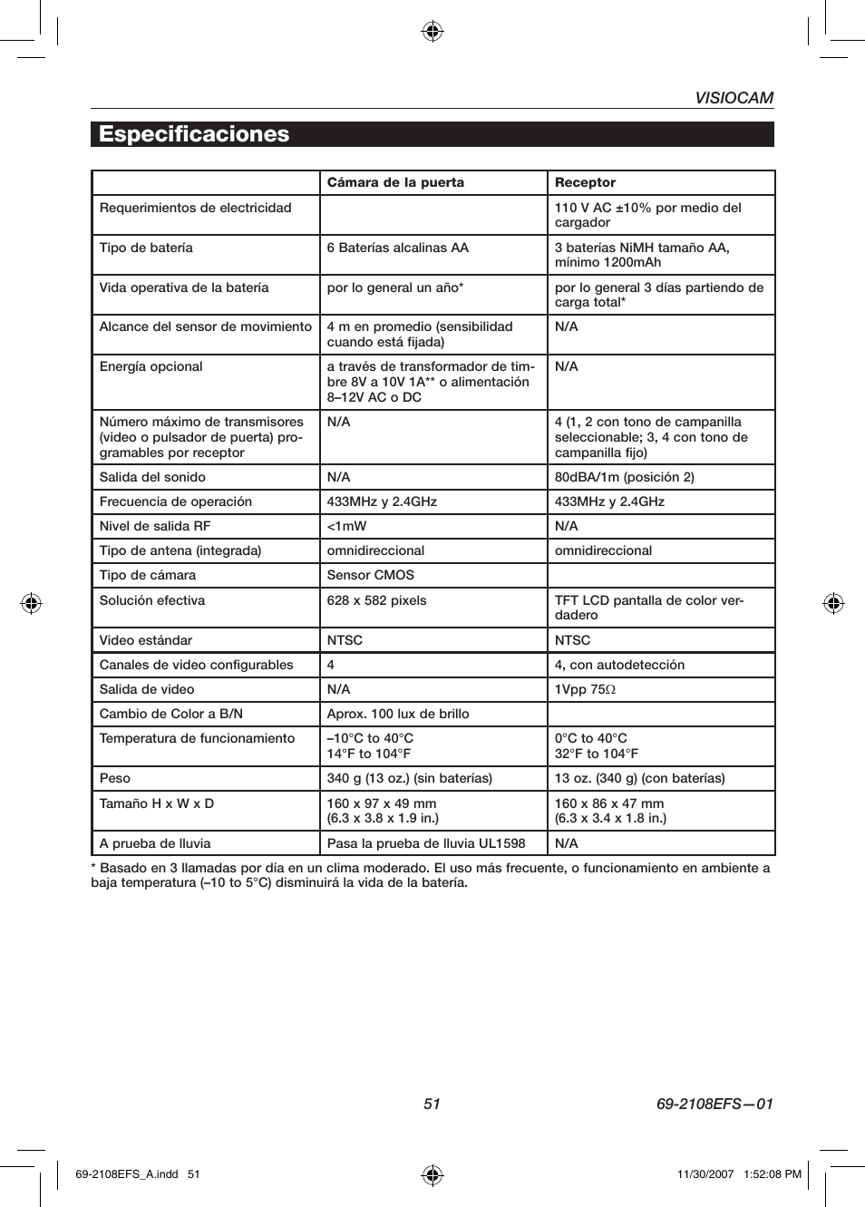 Especificaciones | Honeywell VISIOCAM RPWL800A User Manual | Page 53 / 56