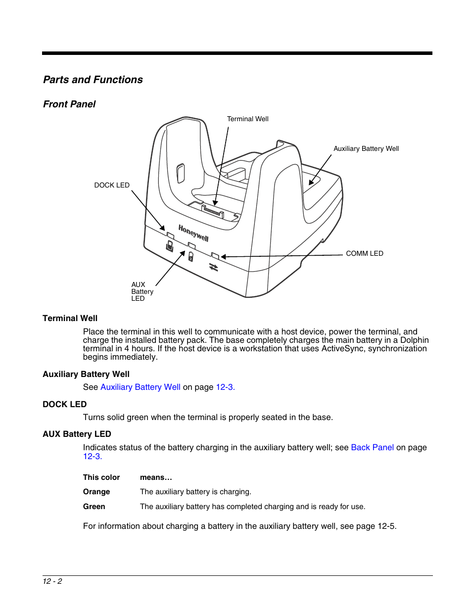 Parts and functions, Front panel, Parts and functions -2 | Honeywell DOLPHIN 9700 User Manual | Page 108 / 142