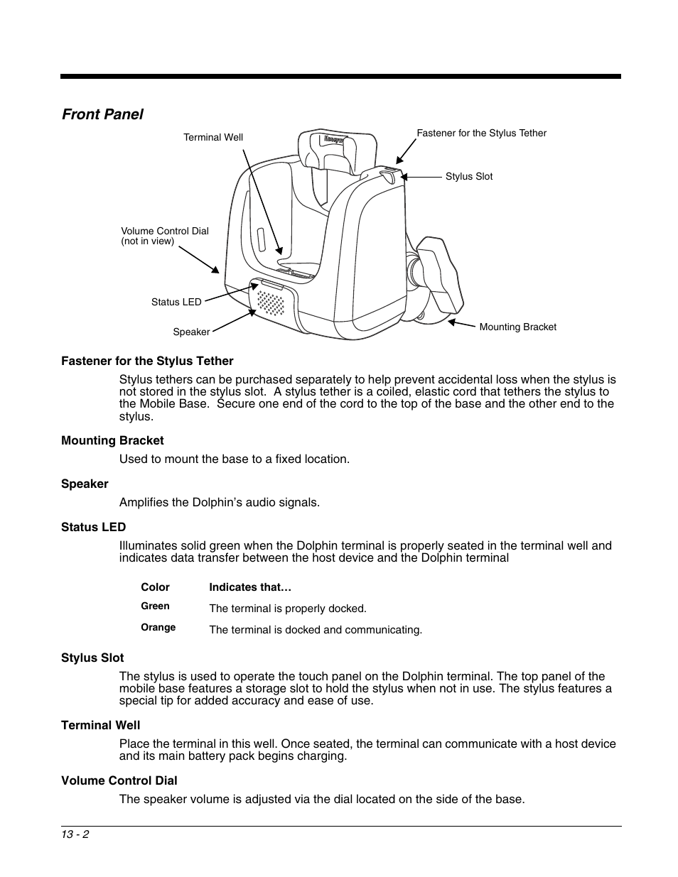 Front panel, Front panel -2 | Honeywell DOLPHIN 9700 User Manual | Page 118 / 142
