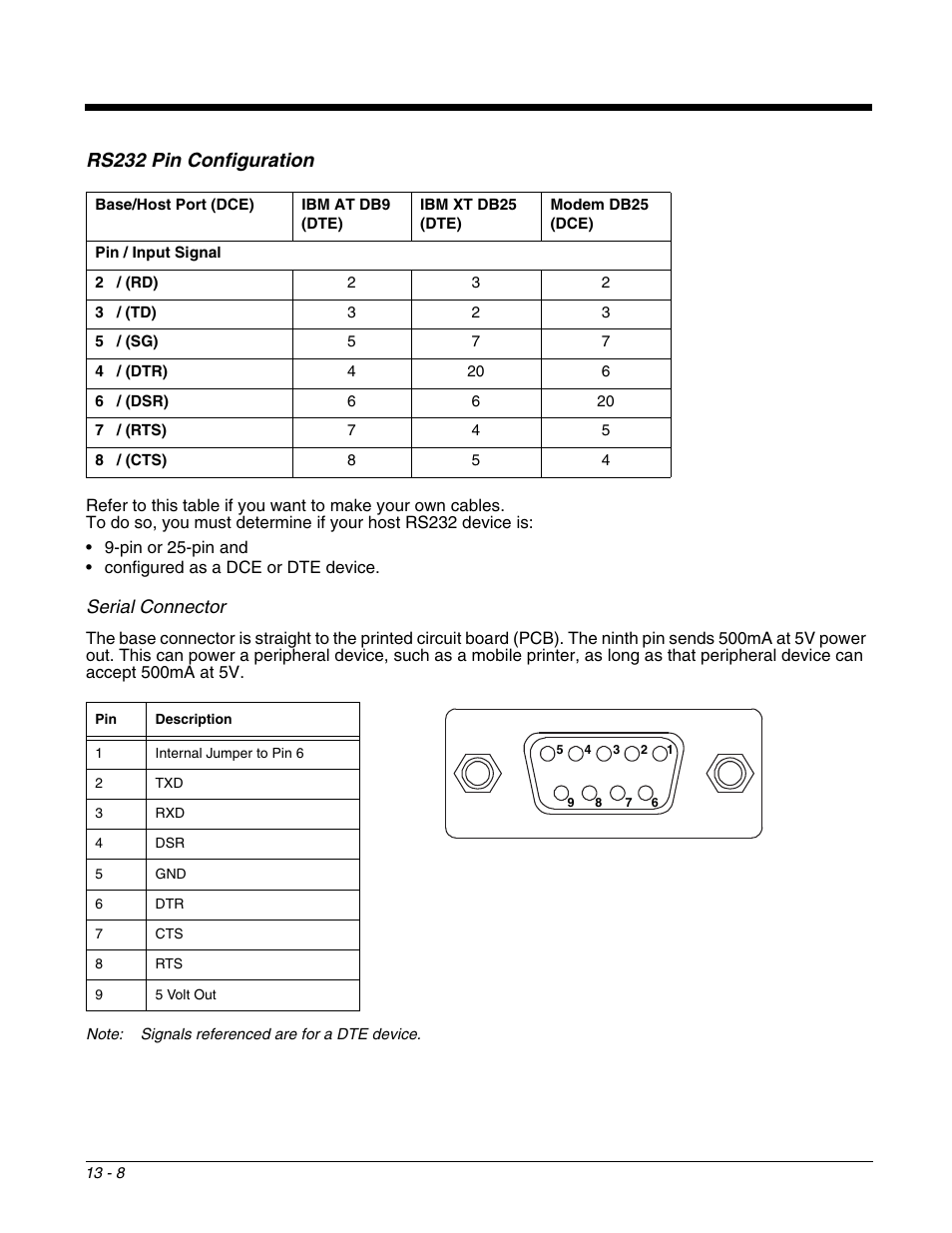 Rs232 pin configuration, E unit to a host device via rs232; see, Serial | Connector, Serial connector | Honeywell DOLPHIN 9700 User Manual | Page 124 / 142