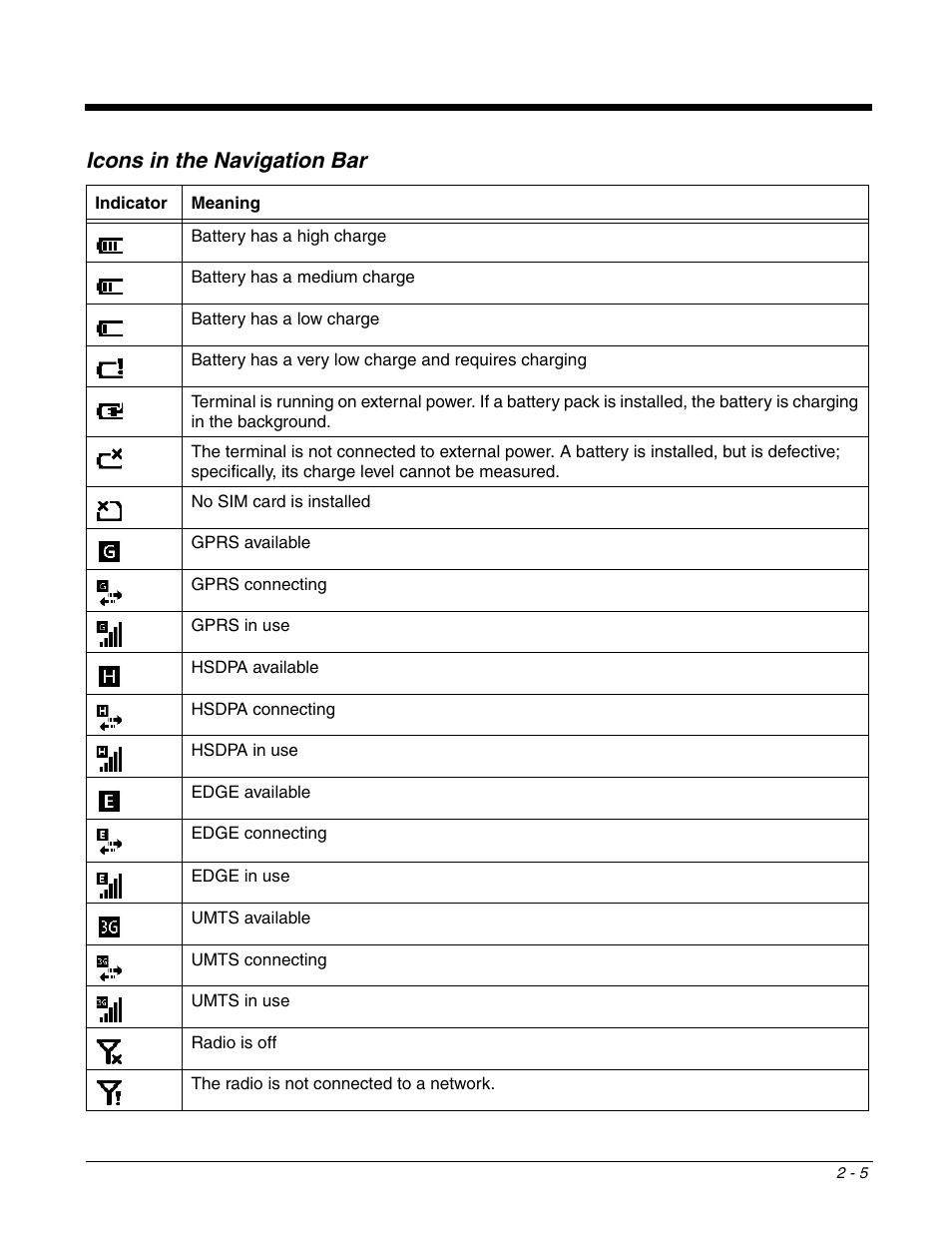 Icons in the navigation bar | Honeywell DOLPHIN 9700 User Manual | Page 17 / 142