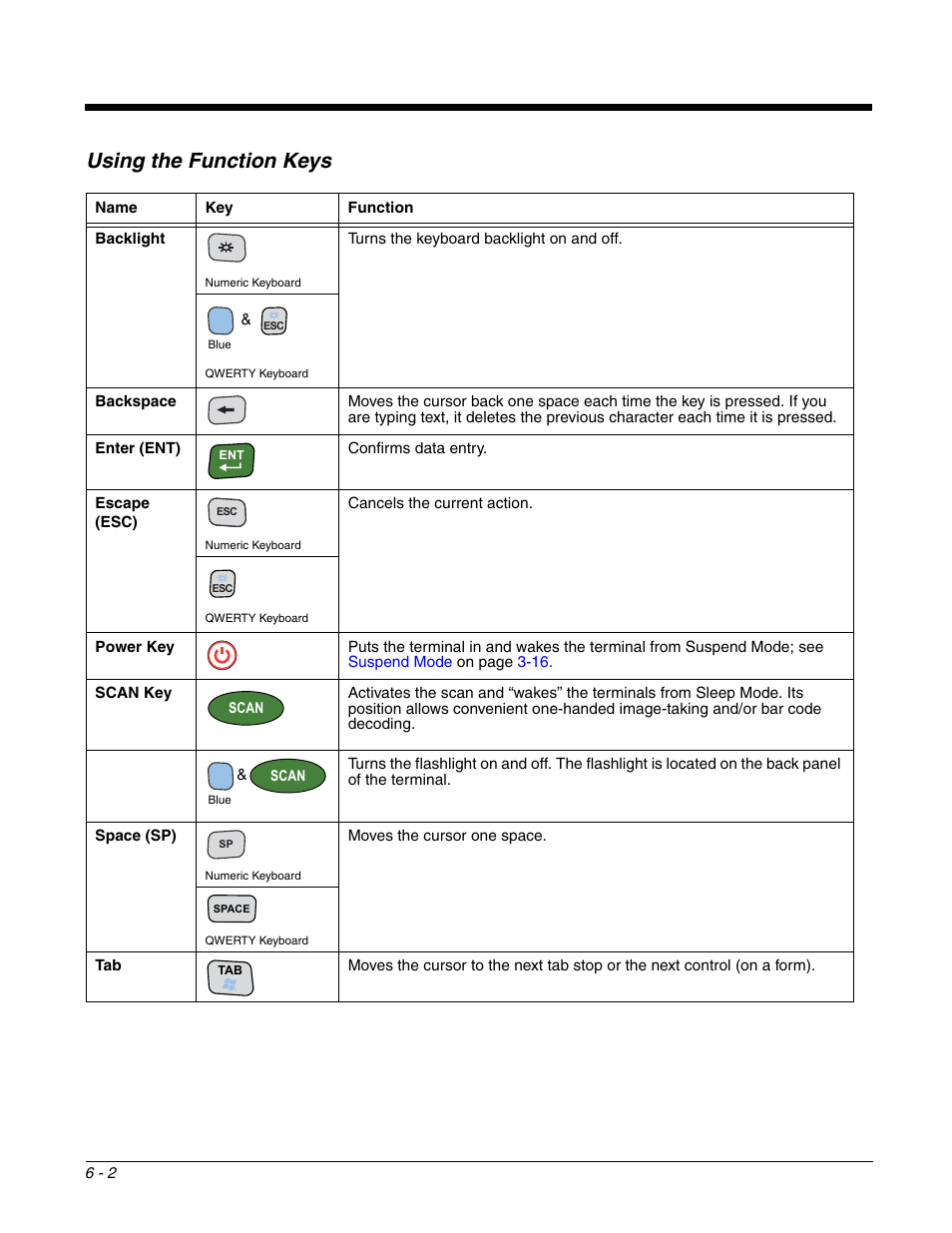 Using the function keys, Using the function keys -2 | Honeywell DOLPHIN 9700 User Manual | Page 48 / 142