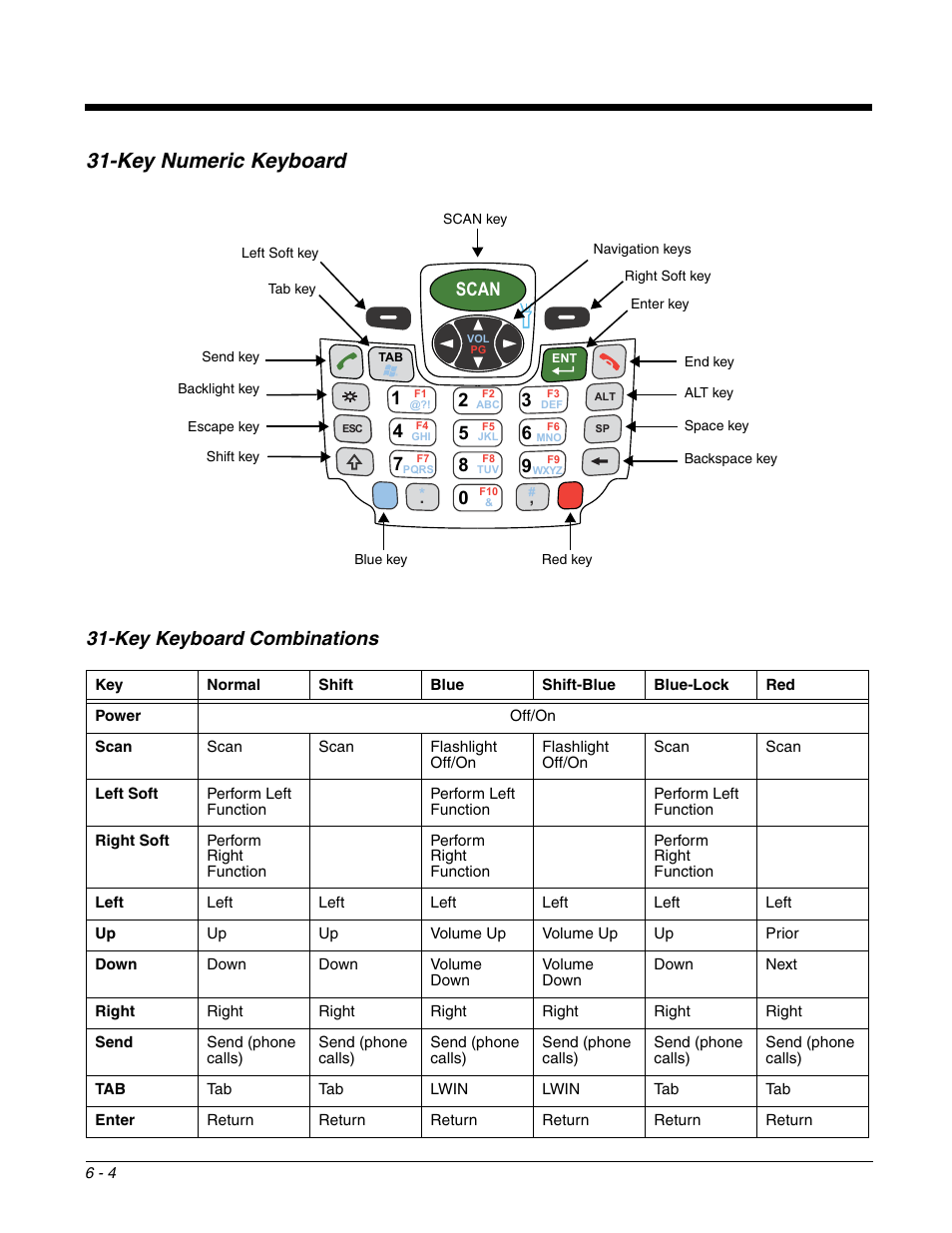 Key numeric keyboard, Key keyboard combinations, Key numeric keyboard -4 | Key keyboard combinations -4, Scan | Honeywell DOLPHIN 9700 User Manual | Page 50 / 142