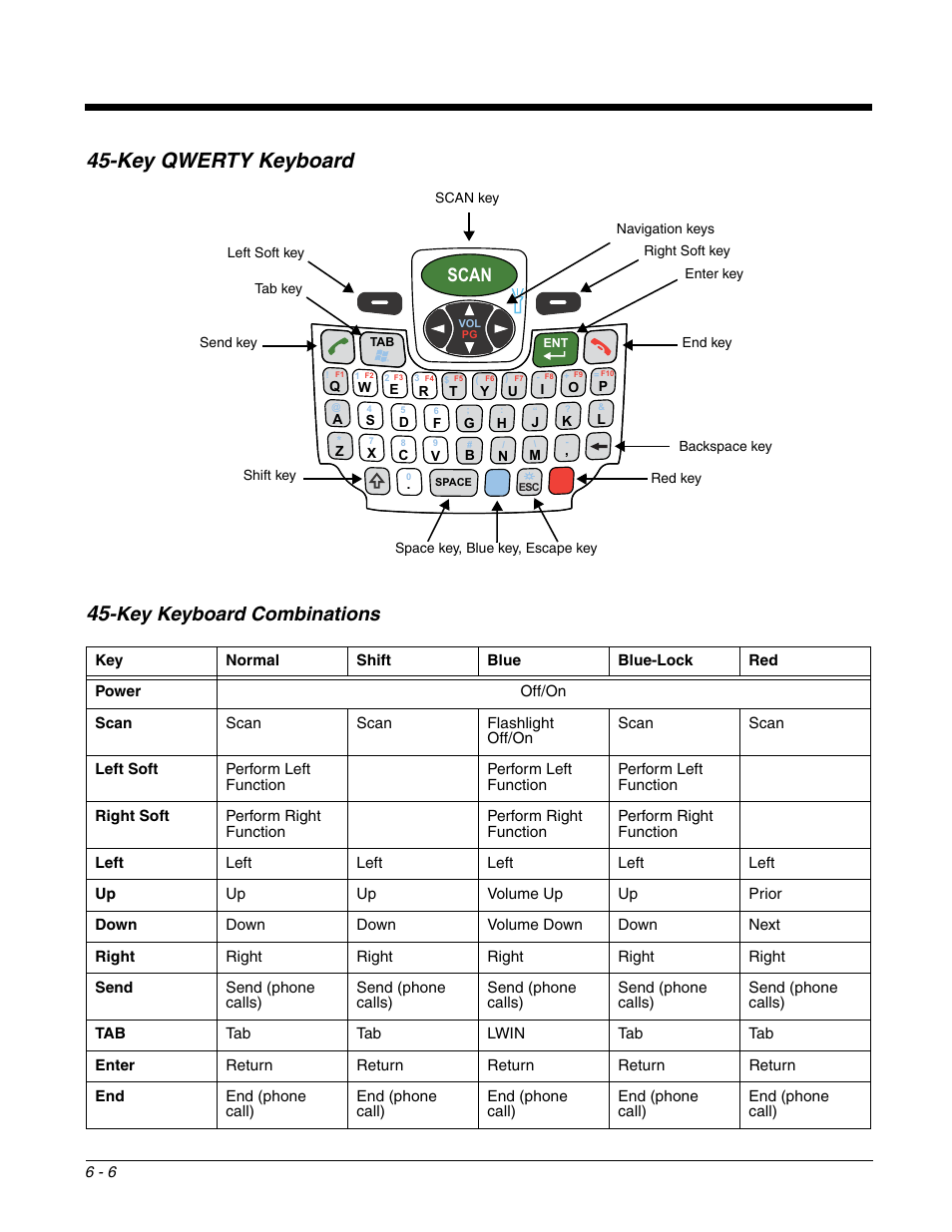 Key qwerty keyboard, Key keyboard combinations, Key qwerty keyboard -6 | Key keyboard combinations -6, Key qwerty keyboard 45, Scan | Honeywell DOLPHIN 9700 User Manual | Page 52 / 142