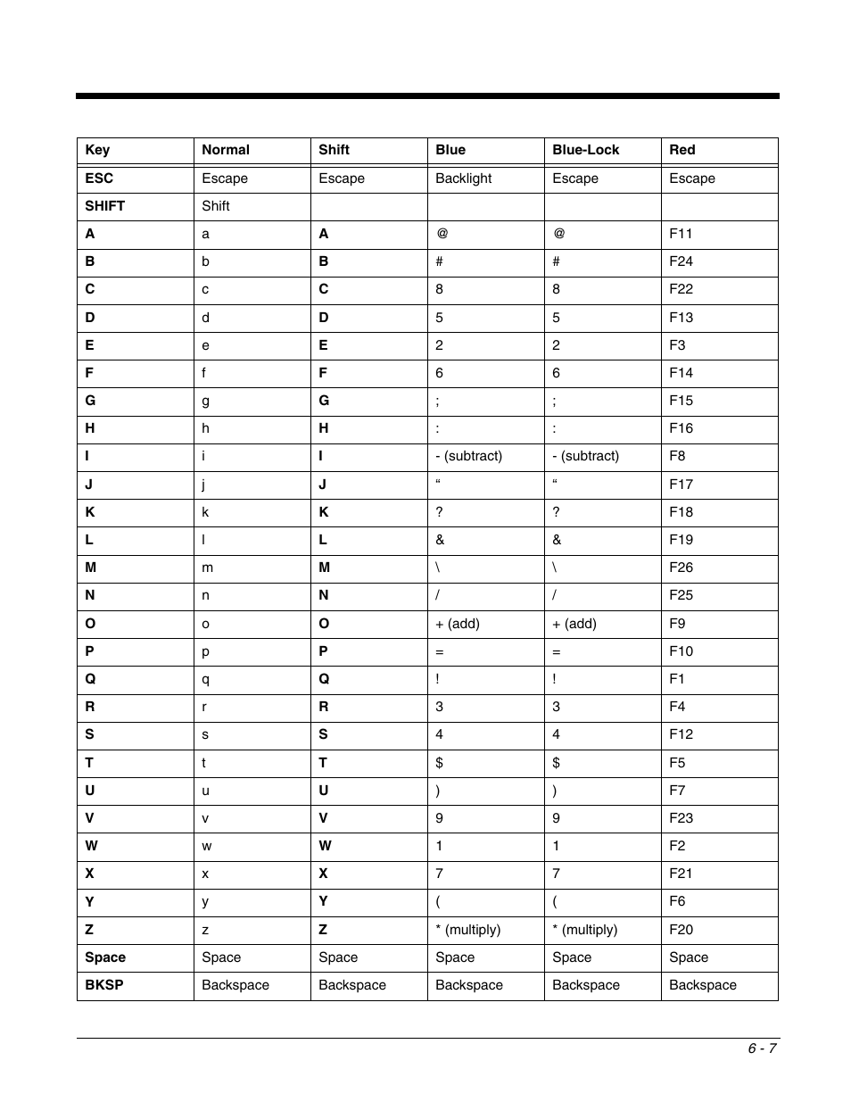 Honeywell DOLPHIN 9700 User Manual | Page 53 / 142
