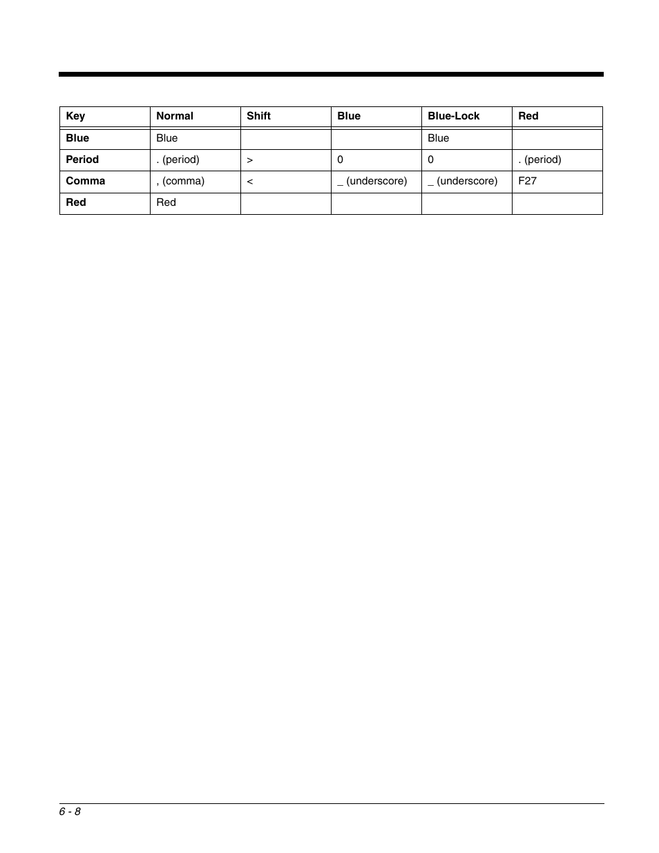 Honeywell DOLPHIN 9700 User Manual | Page 54 / 142
