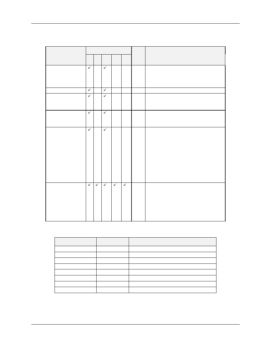 Table 6-28 custom map loop parameters | Honeywell HC900 User Manual | Page 100 / 114