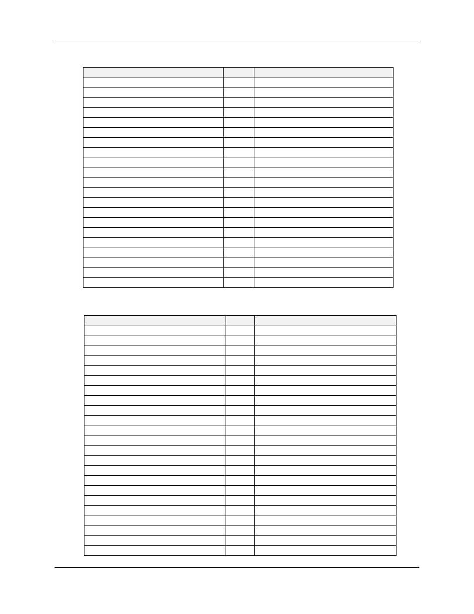 Table 6-30 custom map aga gross parameters, Table 6-31 custom map aga detail parameters | Honeywell HC900 User Manual | Page 101 / 114