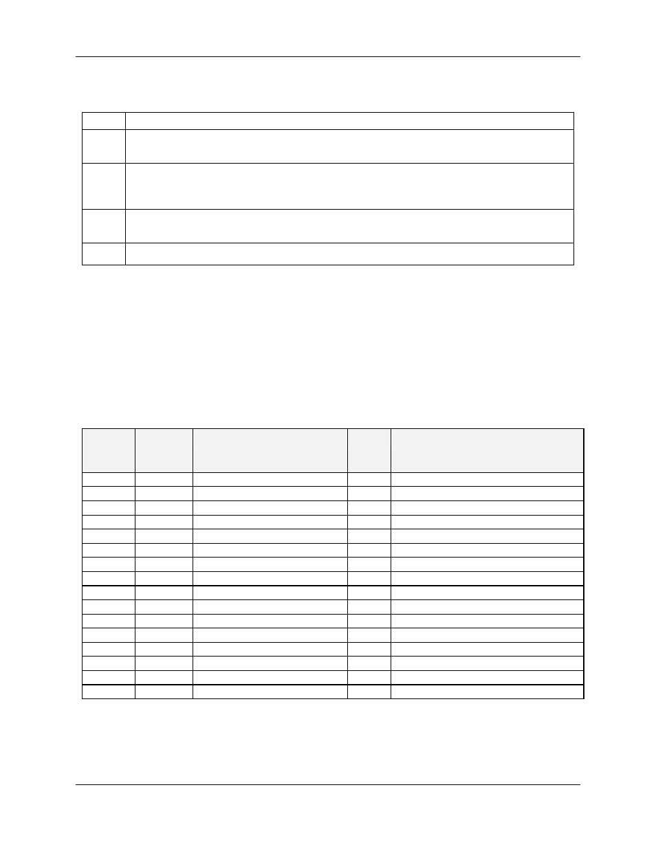 Rs (table 6-15), Table 6-15 cont | Honeywell HC900 User Manual | Page 76 / 114
