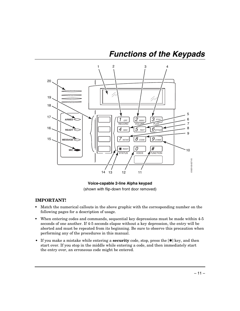 Functions of the keypads, Important | Honeywell ADEMCO VISTA VISTA-20PSIA User Manual | Page 11 / 64