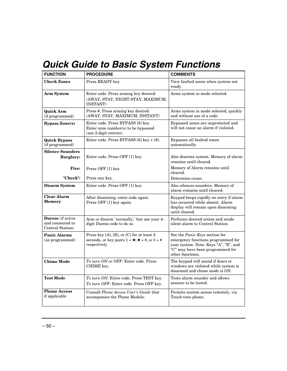 Quick guide to basic system functions | Honeywell ADEMCO VISTA VISTA-20PSIA User Manual | Page 50 / 64